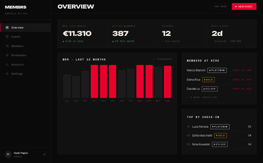 Watch it add up — membrs dashboard